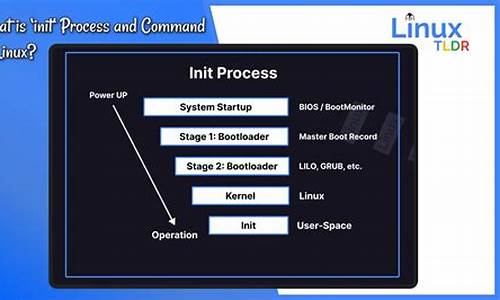 linux init 源码